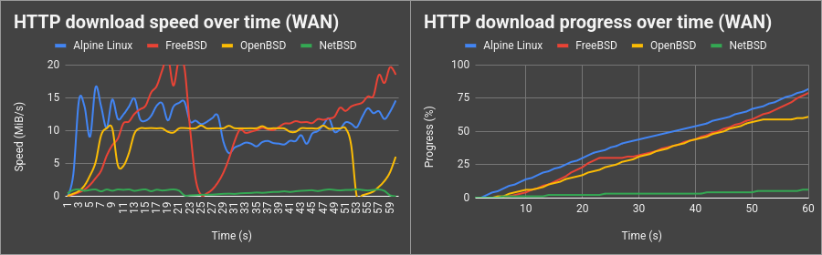 HTTP over Internet (detail)